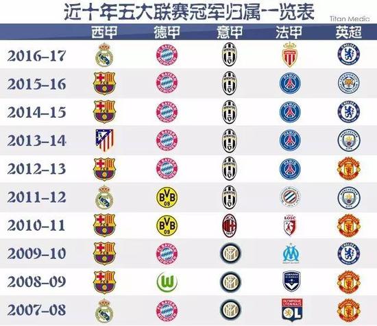 根于现代篮